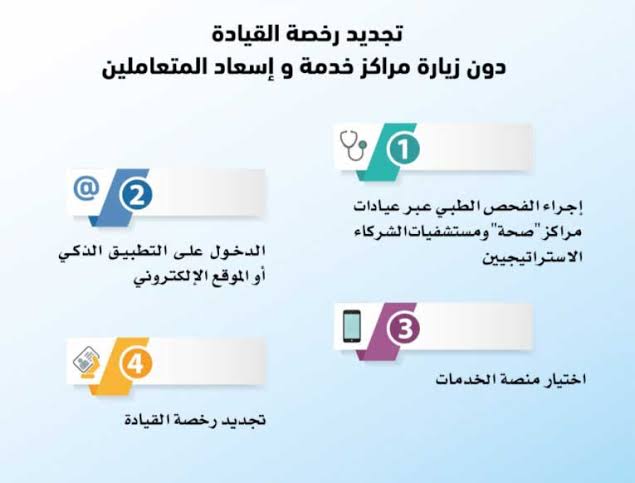 رسوم فحص النظر لتجديد رخصة القيادة الامارات