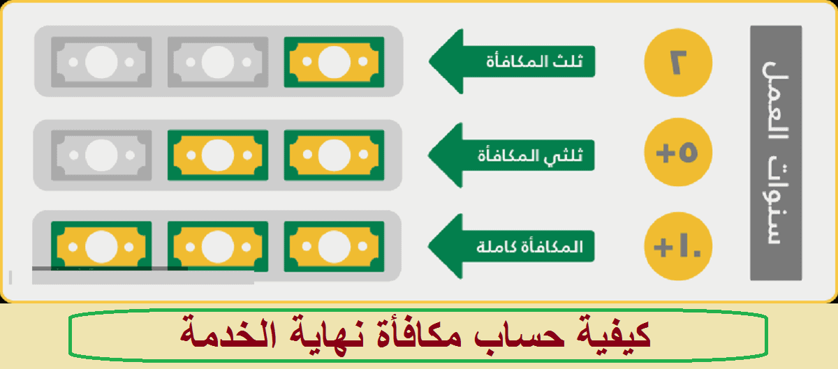  رابط احتساب مكافأة نهاية الخدمة والمعاش التقاعد بالإمارات